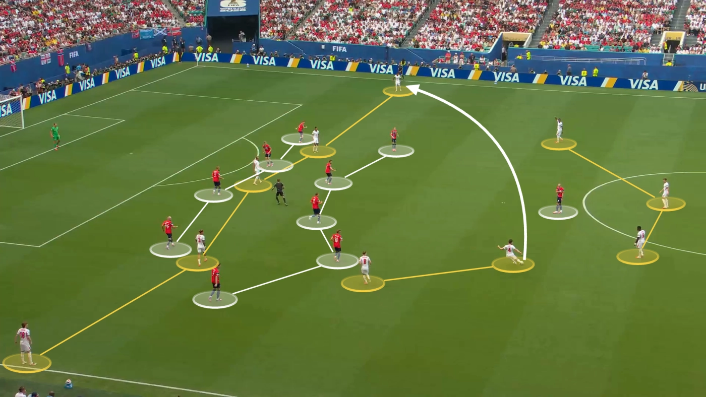 2026世界杯:英格兰主帅托马斯·图赫尔对表现不满,但为何球队依然获胜?